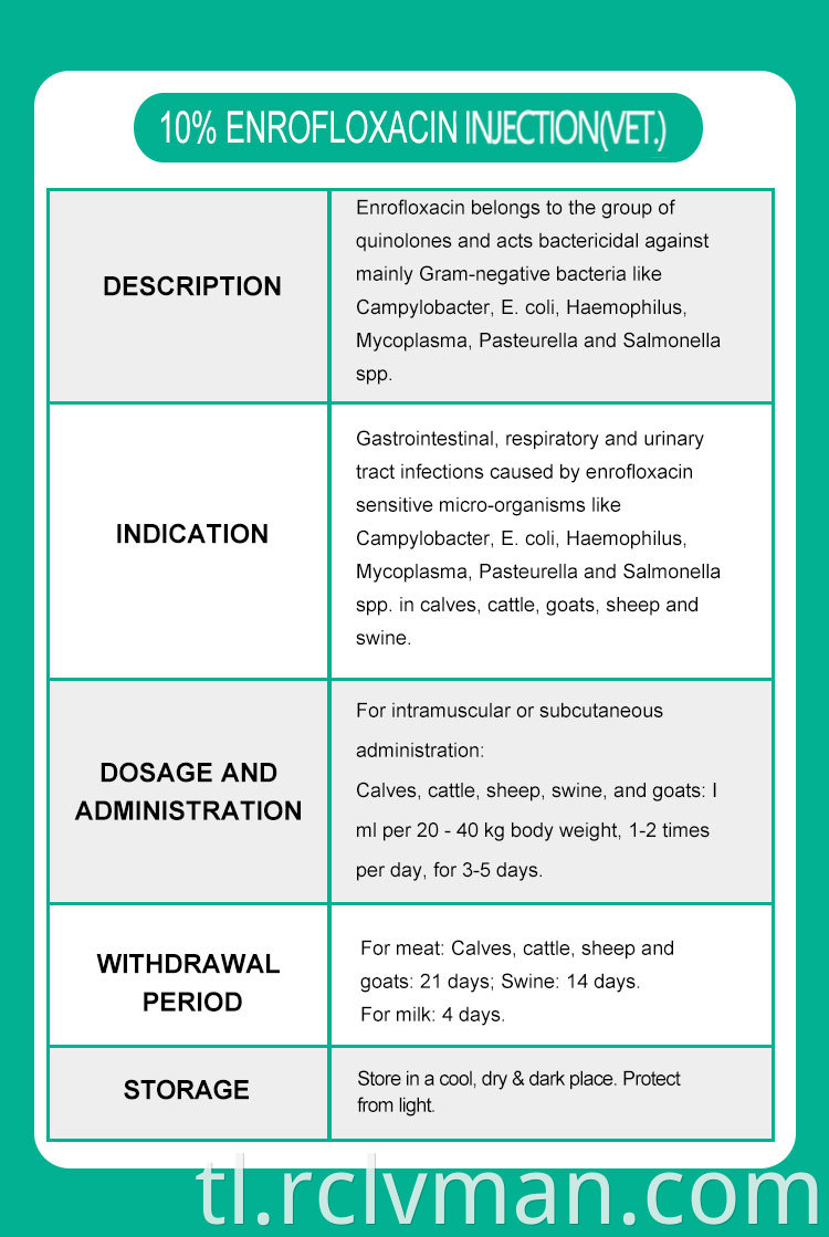 Enrofloxacin Injection 02